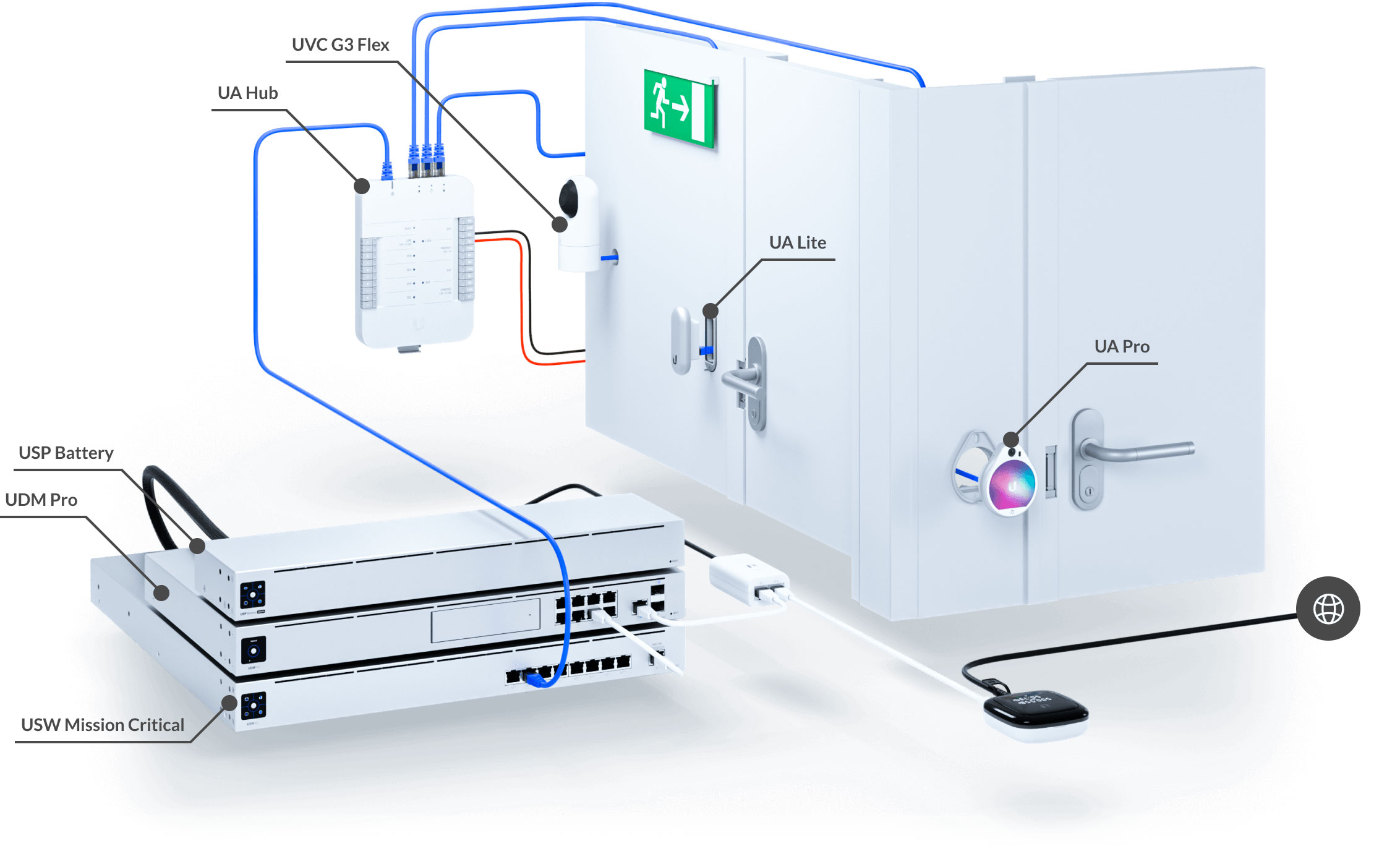 Ubiquiti commercial access control reader and credential